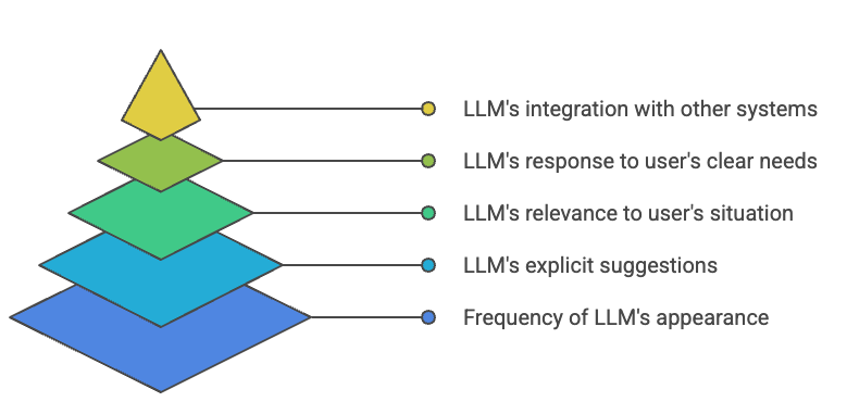 Inside ChatGPT's Confidential Report Visibility Metrics [Part 1]