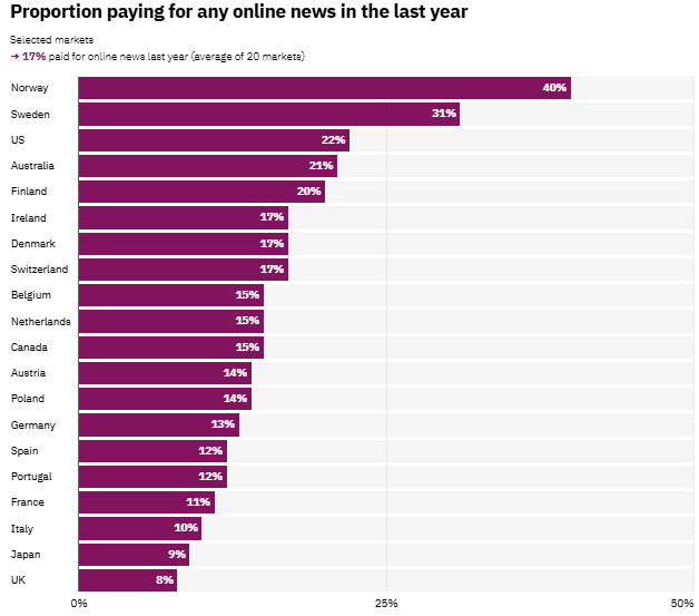 So You Want To Paywall?