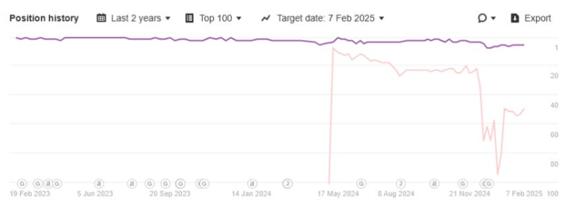 So You Want To Paywall?