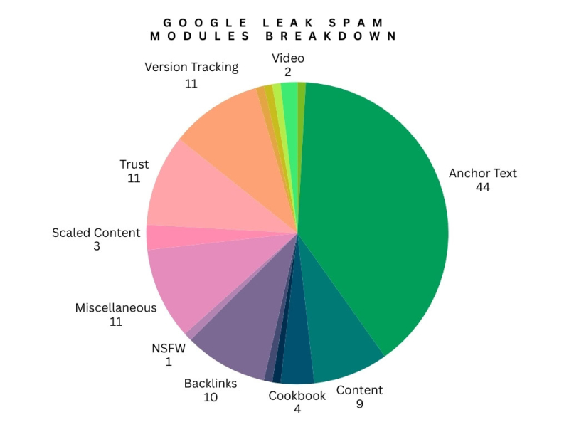Why Google's Spam Problem Is Getting Worse
