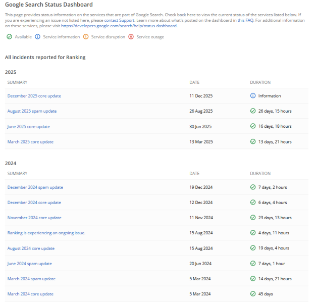 Why Google's Spam Problem Is Getting Worse