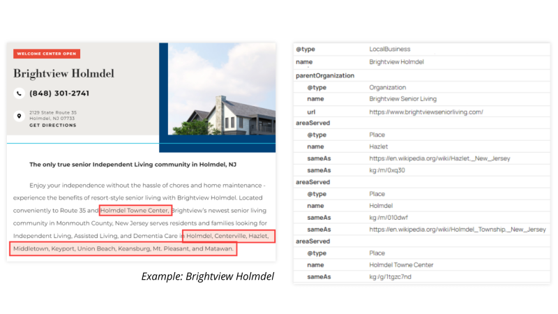 Case Study: How Entity Linking Can Support Local Search Success
