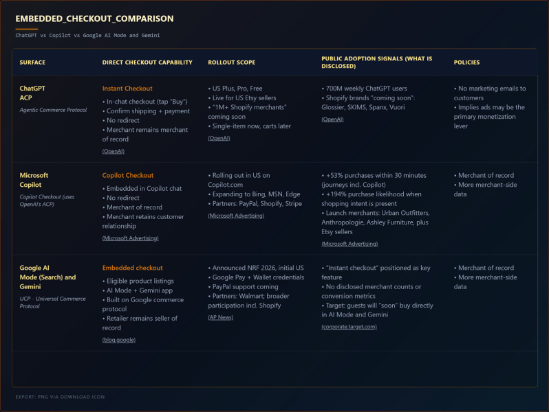How Do You Compete In Agentic Commerce?