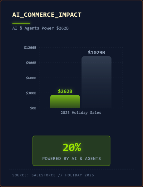 How Do You Compete In Agentic Commerce?