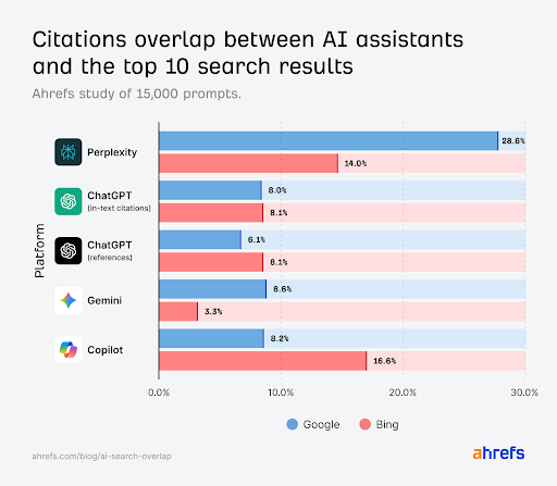 How to Get Cited by AI: 6 GEO Tactics for the Generative Search Era