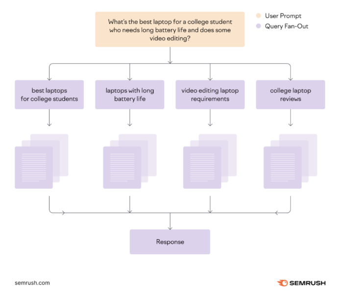 How to Get Cited by AI: 6 GEO Tactics for the Generative Search Era
