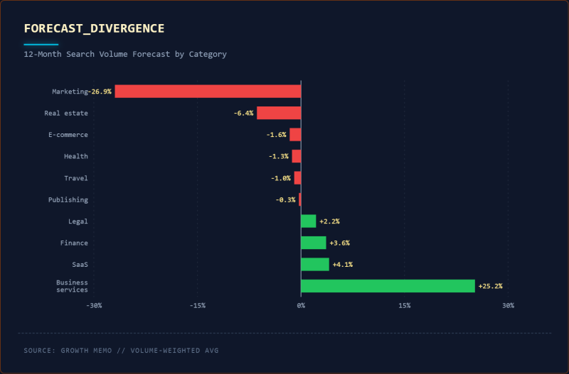 The Great Decoupling