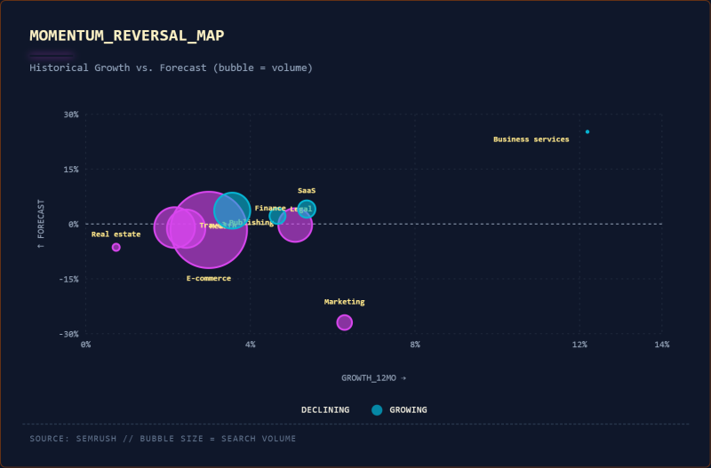 The Great Decoupling
