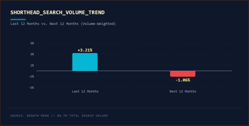The Great Decoupling