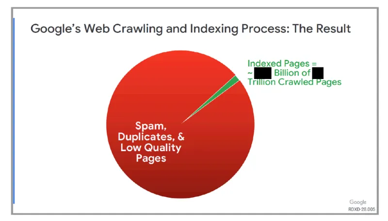 User Data Is Important In Google’s Ranking Systems. What We Learned From Liz Reid’s Appeal Declaration