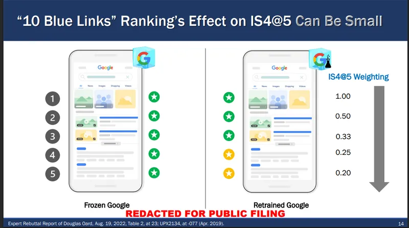What If User Satisfaction Is The Most Important Factor In SEO?