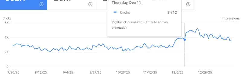 4 Sites That Recovered From Google's December 2025 Core Update