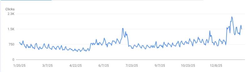 4 Sites That Recovered From Google's December 2025 Core Update