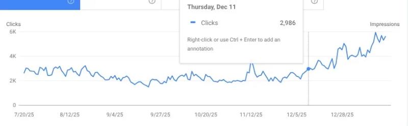 4 Sites That Recovered From Google's December 2025 Core Update