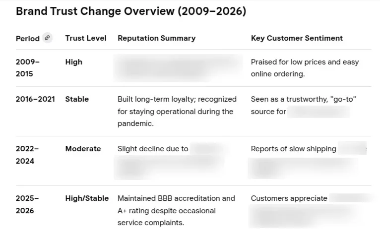 4 Sites That Recovered From Google's December 2025 Core Update