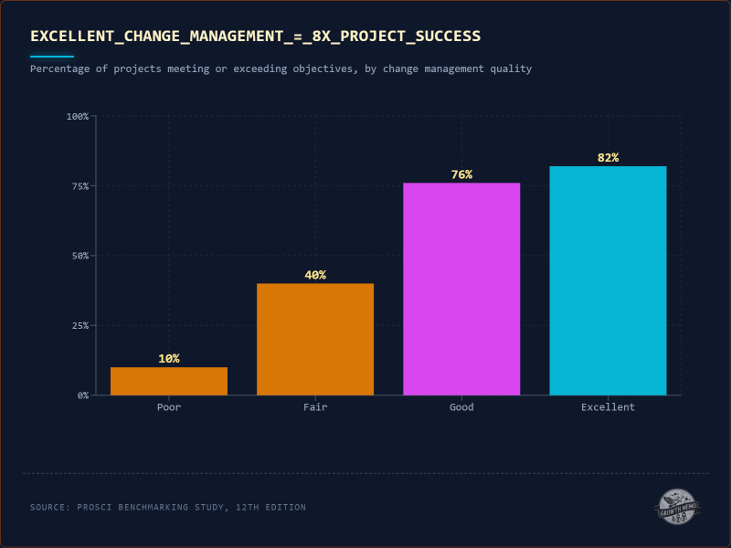 AI-SEO Is A Change Management Problem