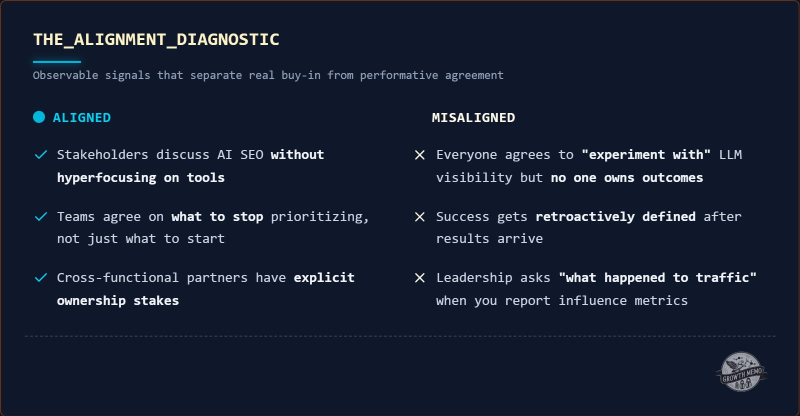 AI-SEO Is A Change Management Problem