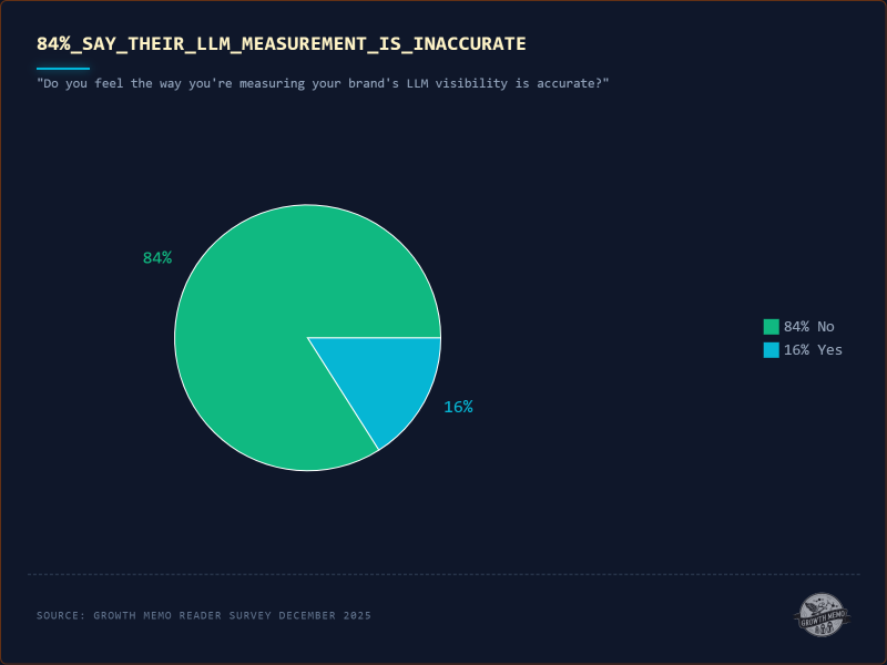 AI-SEO Is A Change Management Problem