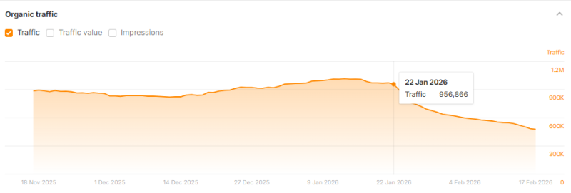 Are Citations In AI Search Affected By Google Organic Visibility Changes?