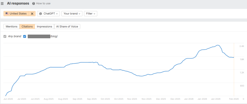 Are Citations In AI Search Affected By Google Organic Visibility Changes?