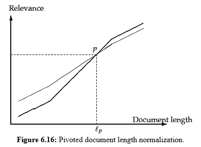 Information Retrieval Part 3: Vectorization And Transformers (Not The Film)