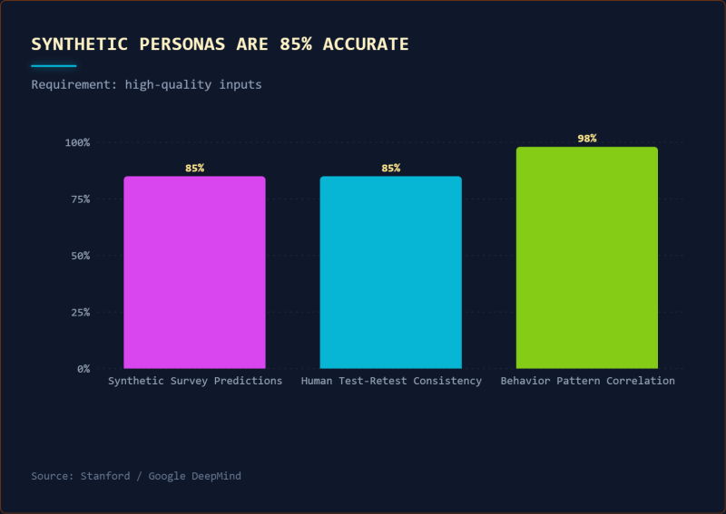 Synthetic Personas For Better Prompt Tracking