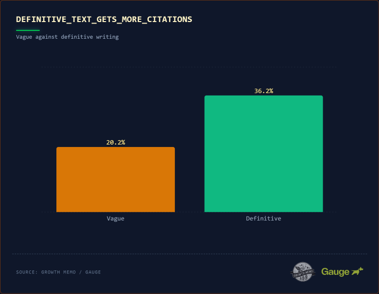 The Science Of How AI Pays Attention