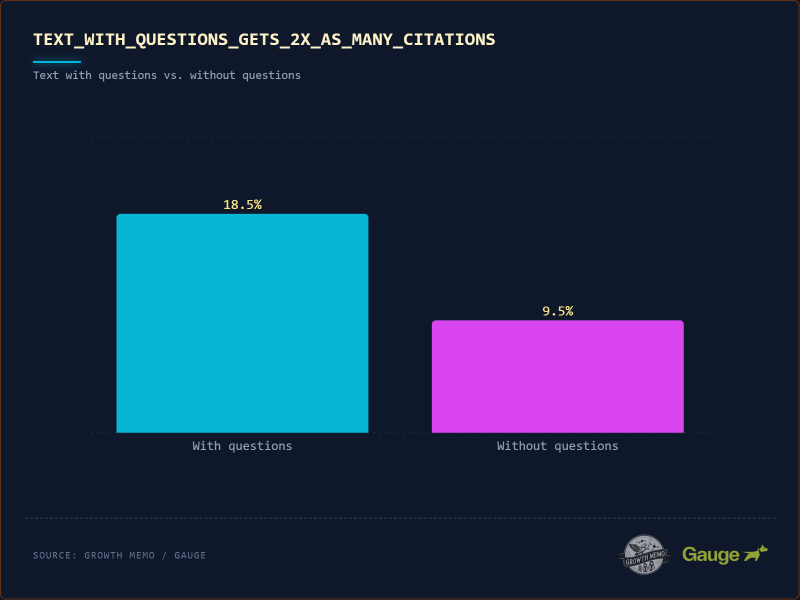 The Science Of How AI Pays Attention