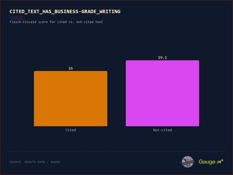The Science Of How AI Pays Attention