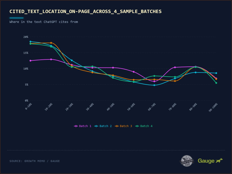 The Science Of How AI Pays Attention