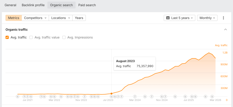 Authentic Human Conversation&trade;