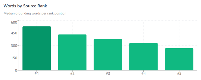 Information Retrieval Part 4 (Sigh): Grounding & RAG