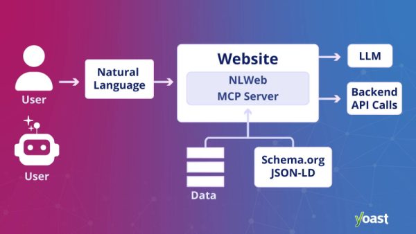 nlweb: Изменение способа навигации в Интернете