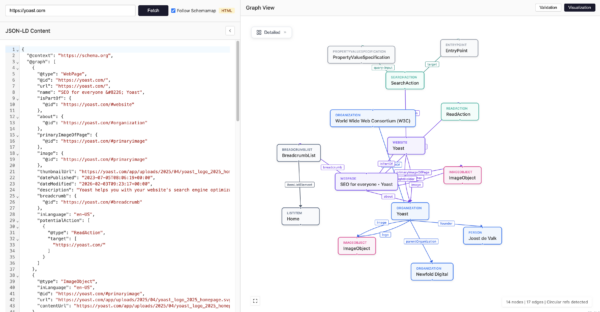 Новинка: Подготовьте свой веб-сайт к будущему для агентской сети с помощью агрегации схемы Yoast SEO. 