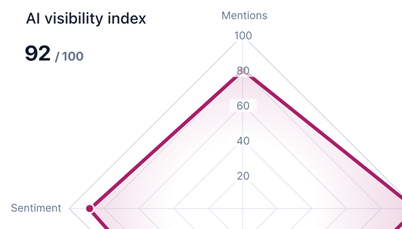 Объяснение котировок AI: как они работают и как их получить