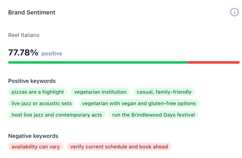 Объяснение котировок AI: как они работают и как их получить