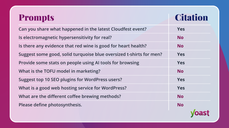Объяснение котировок AI: как они работают и как их получить