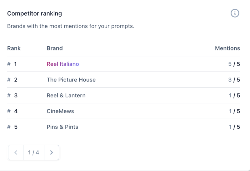 Объяснение котировок AI: как они работают и как их получить