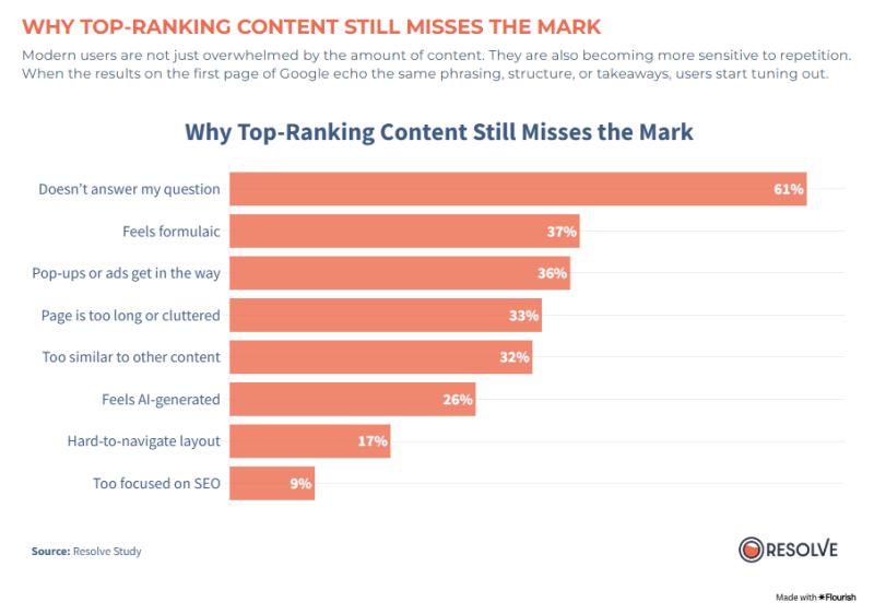 Old Link Building vs. AI Search: How to Earn Media Placements