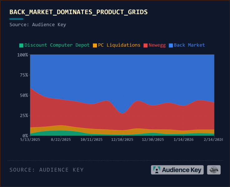 Organic Rankings Vs. Product Grids: The New Ecommerce Divide