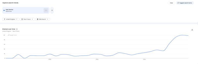 Starting Or Steering The Wave