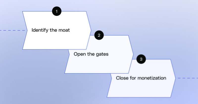 Starting Or Steering The Wave