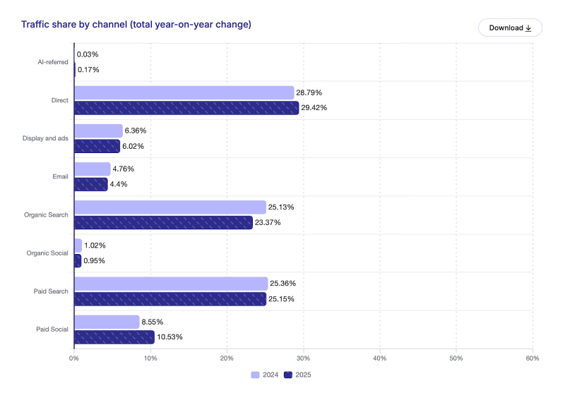 The Brand Tax: How Google Profits From Demand You Already Own