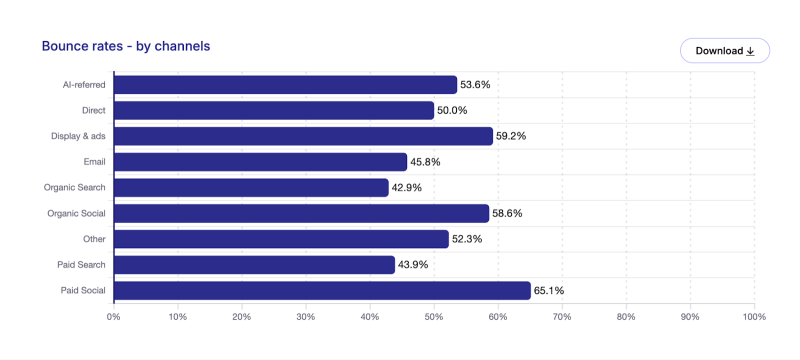 The Brand Tax: How Google Profits From Demand You Already Own