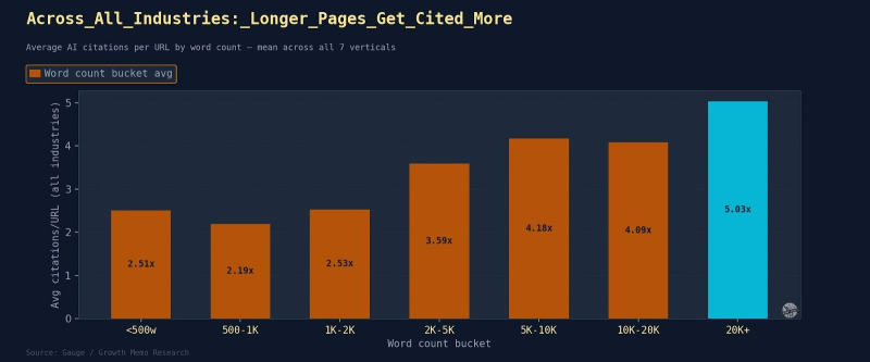 The Science Of How AI Picks Its Sources
