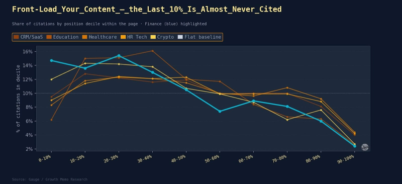 The Science Of How AI Picks Its Sources