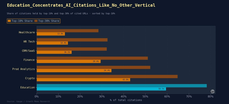 The Science Of How AI Picks Its Sources