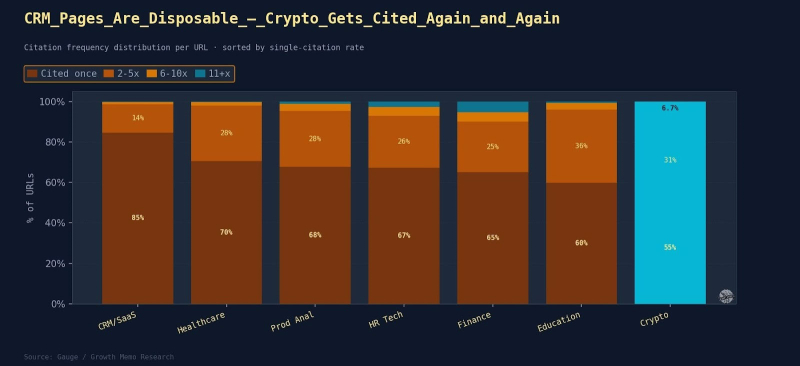 The Science Of How AI Picks Its Sources