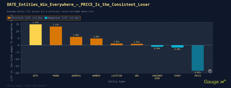 The Science Of What AI Actually Rewards