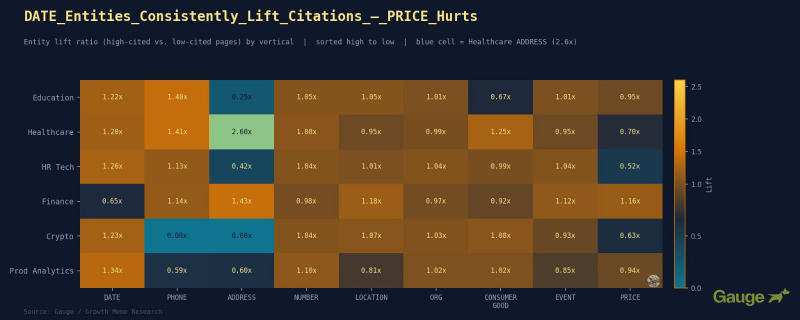 The Science Of What AI Actually Rewards